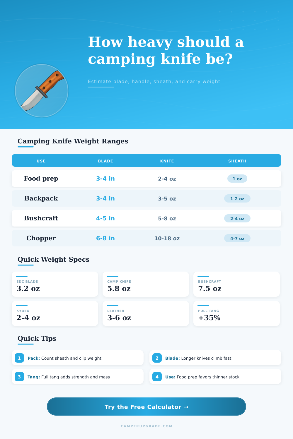 Camping Knife Weight Calculator