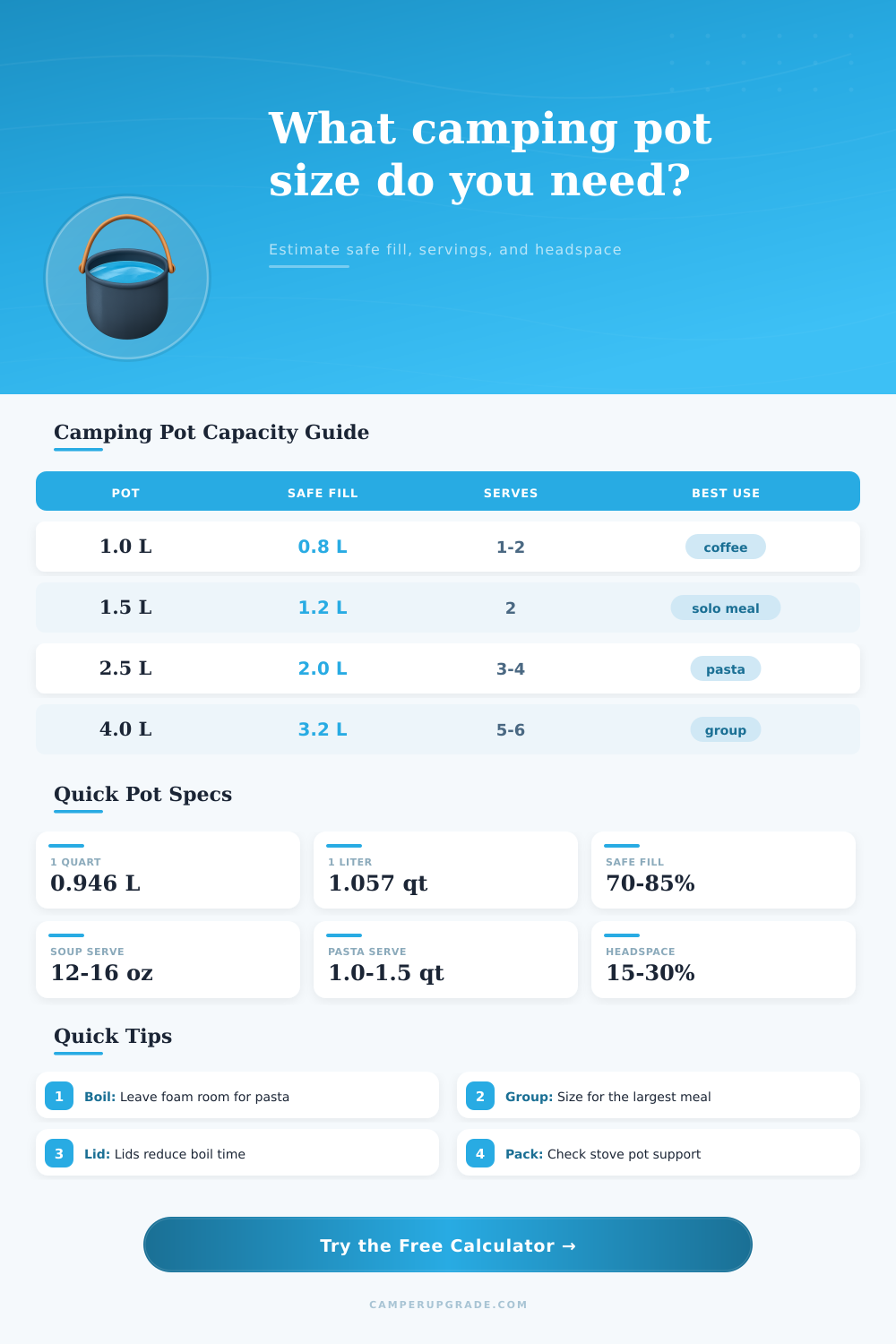 Camping Pot Capacity Calculator