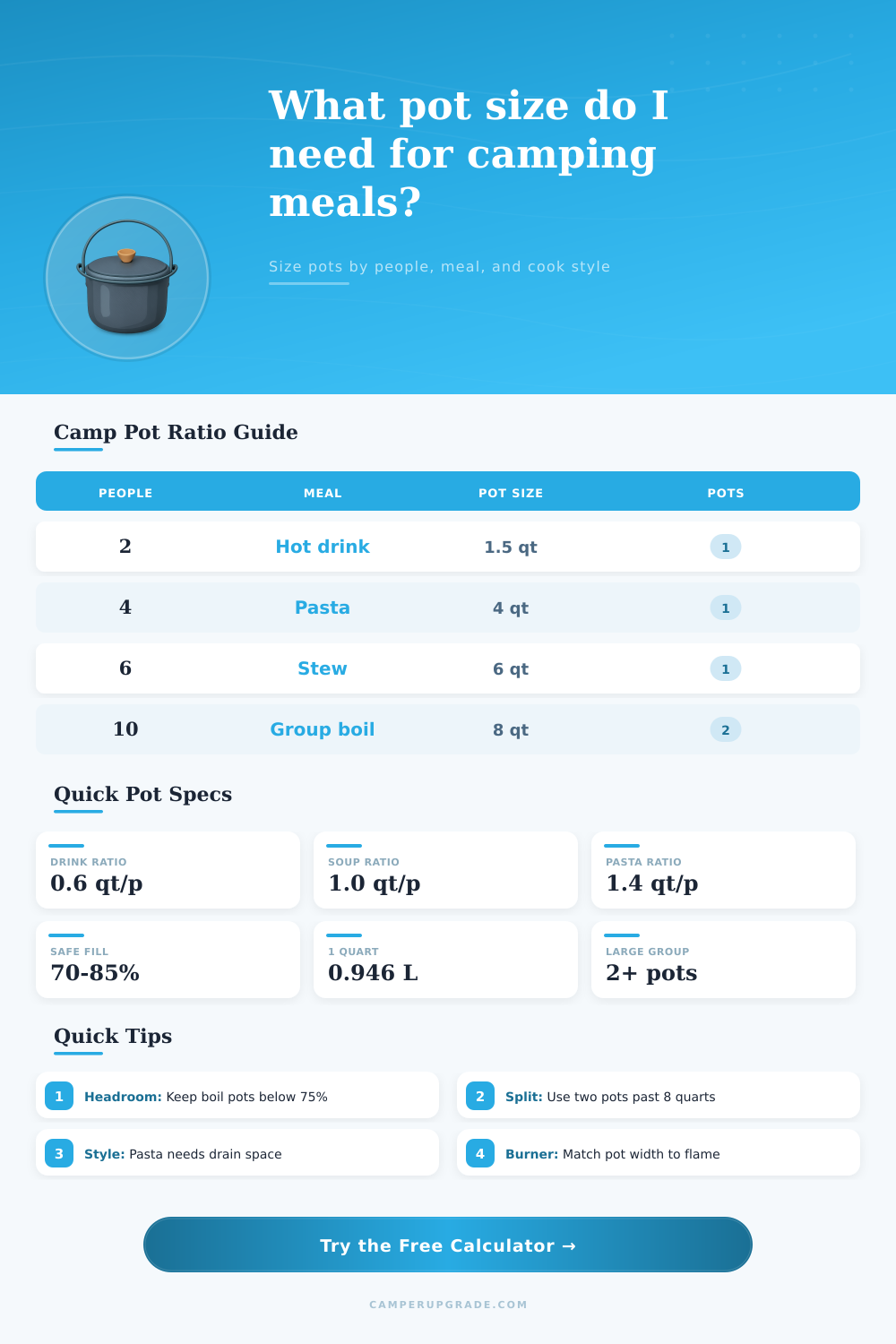 Camping Pot to Person Ratio Calculator