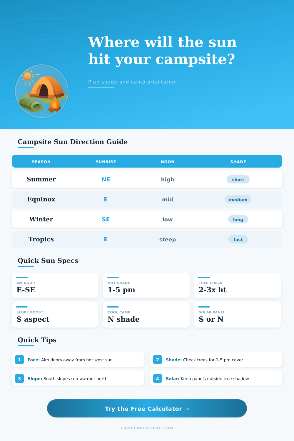 Campsite Sun Direction Calculator