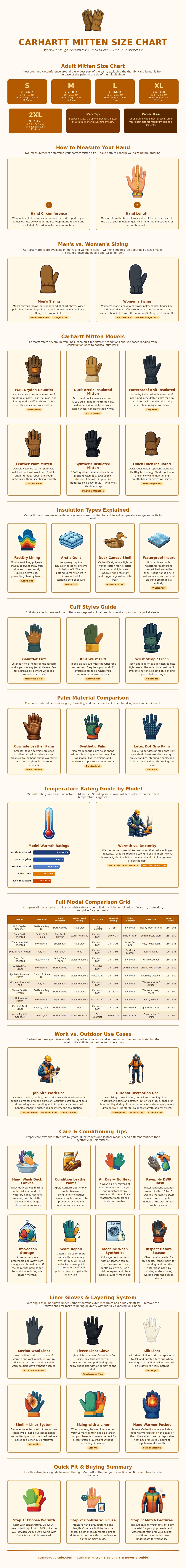 Carhartt Mitten Size Chart