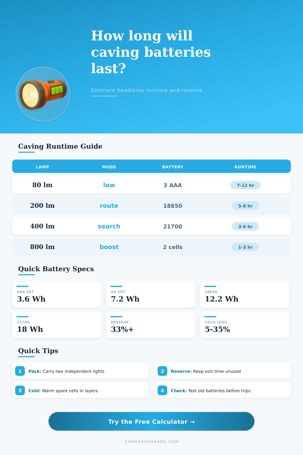 Caving Battery Duration Calculator