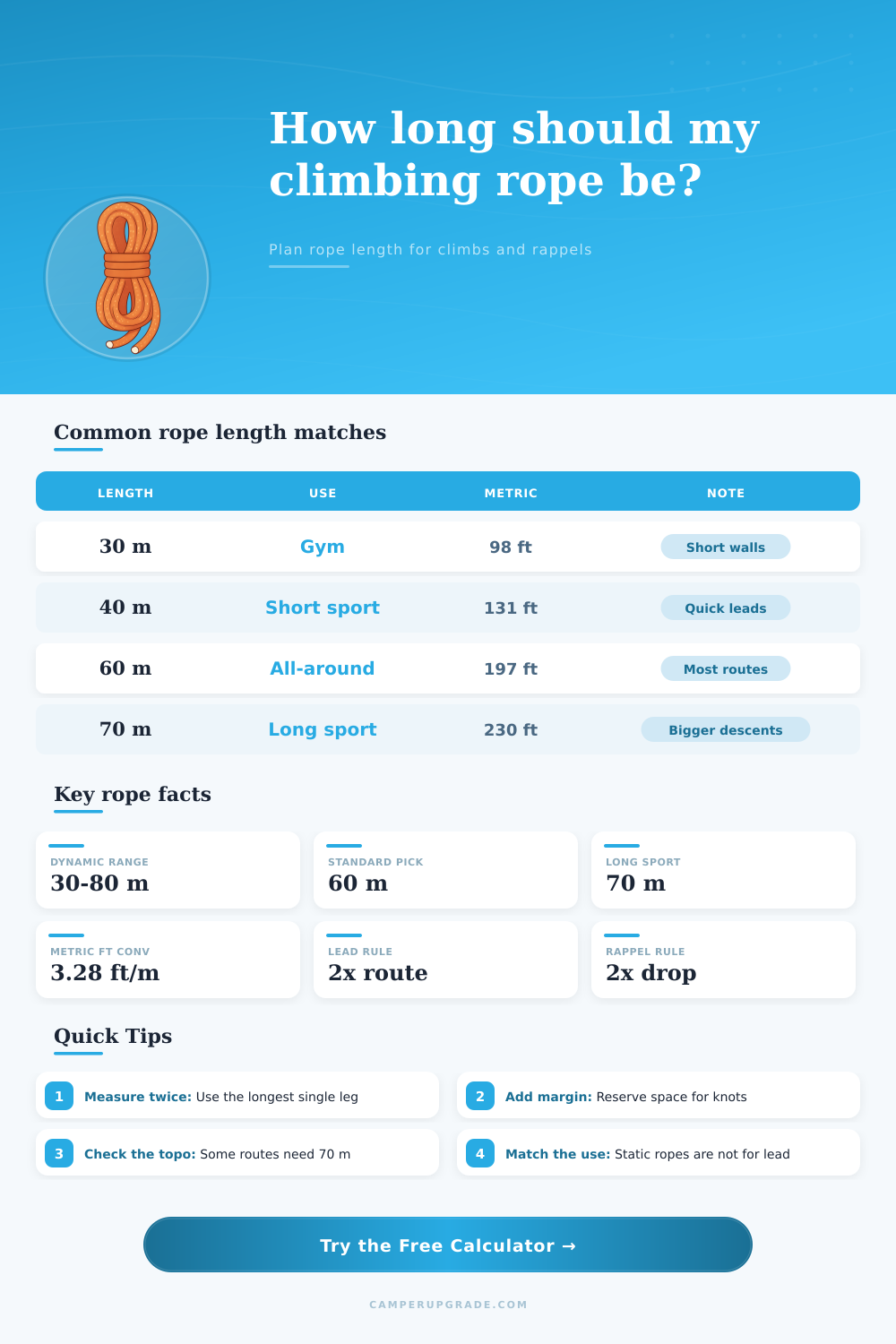 Climbing Rope Length Calculator: Find the Right Rope