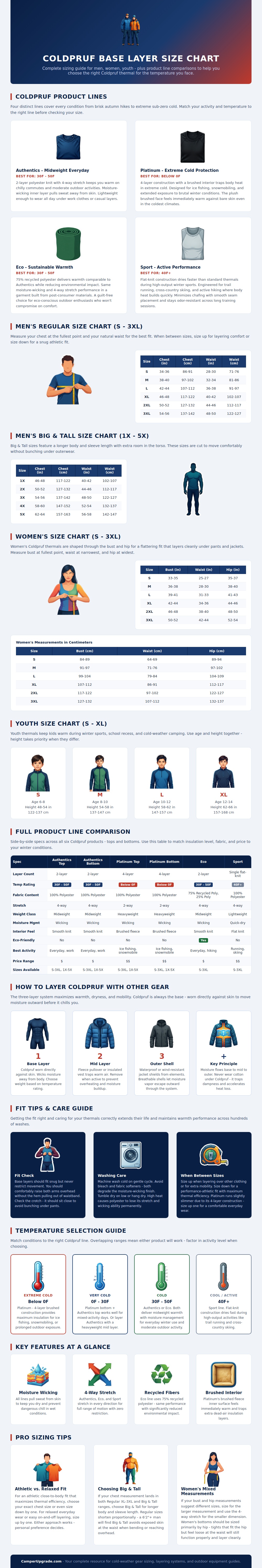 Coldpruf Base Layer Size Chart
