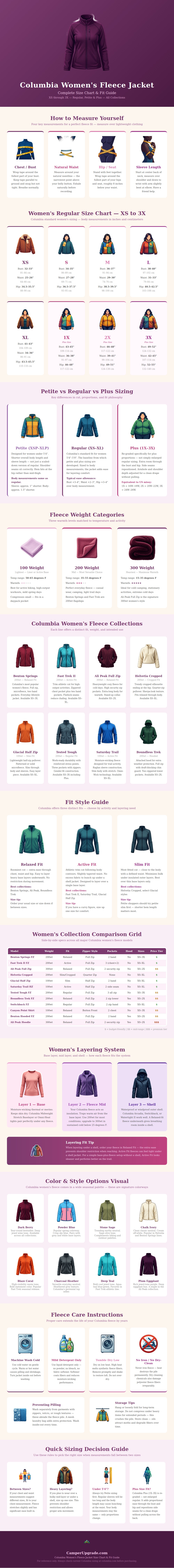 Columbia Women Fleece Jacket Size Chart