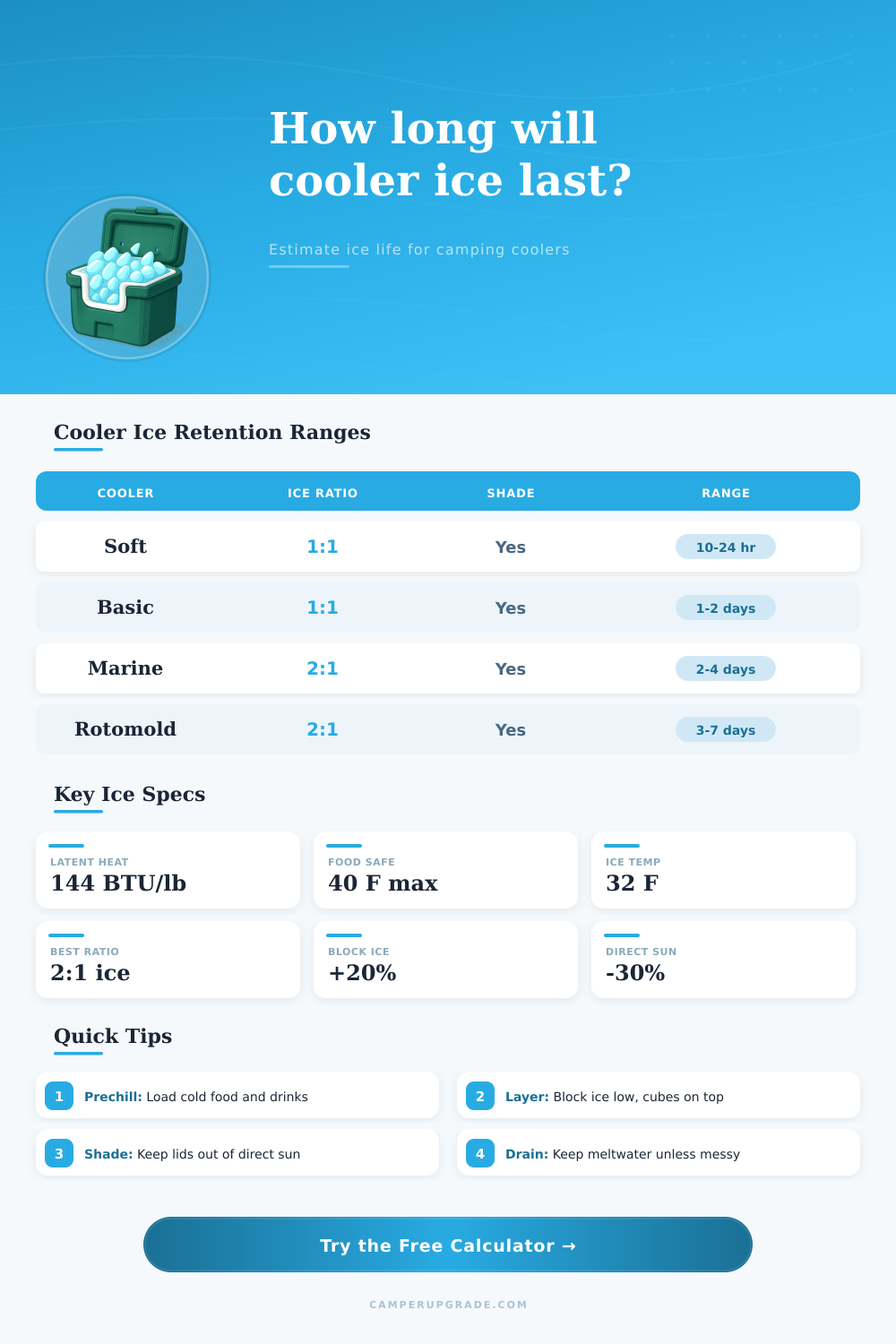 Cooler Ice Retention Calculator