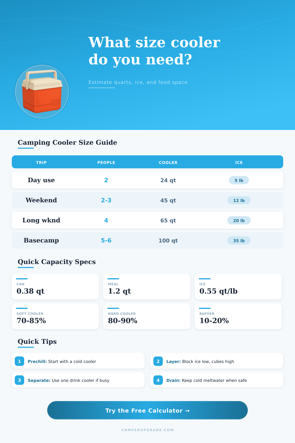 Cooler Size Calculator for Camping Trips