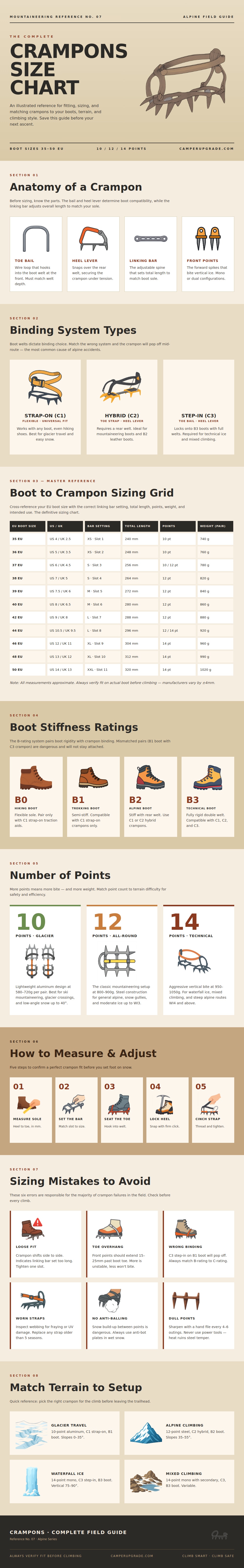 Crampons Size Chart