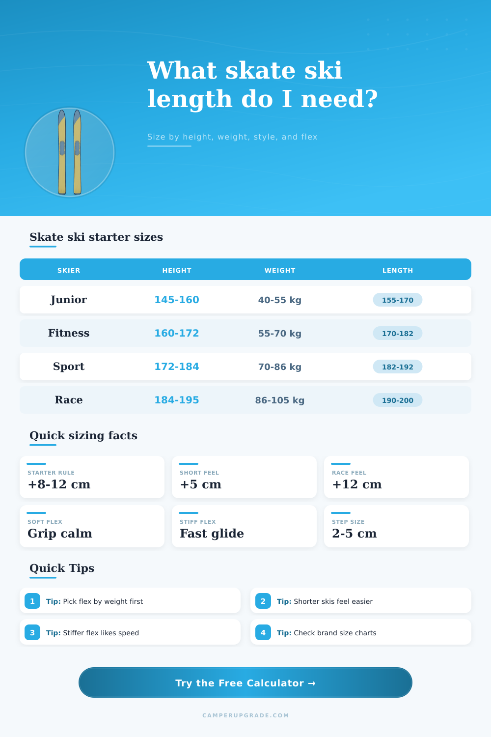 Cross Country Skate Ski Length Calculator