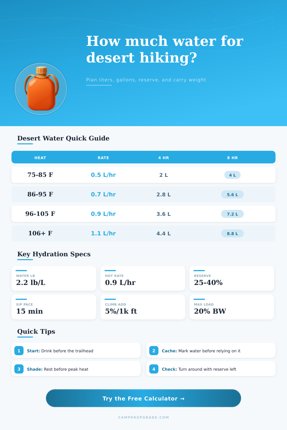 Desert Hiking Water Calculator