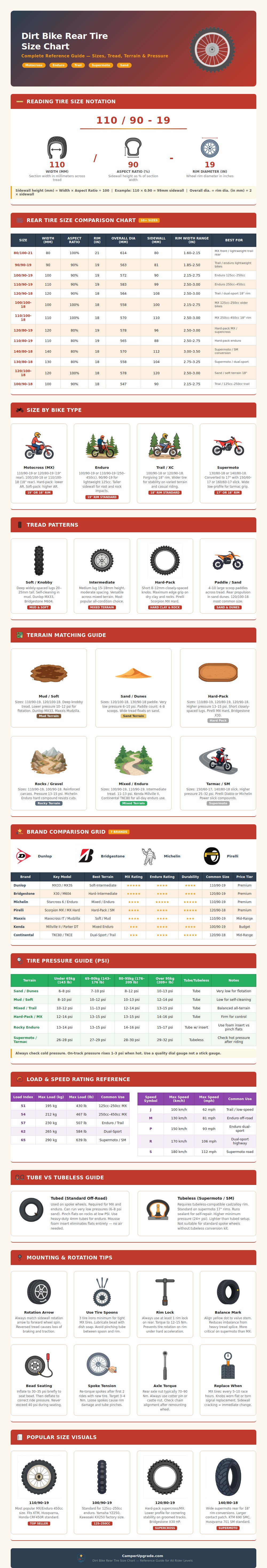 Dirt Bike Rear Tire Size Chart