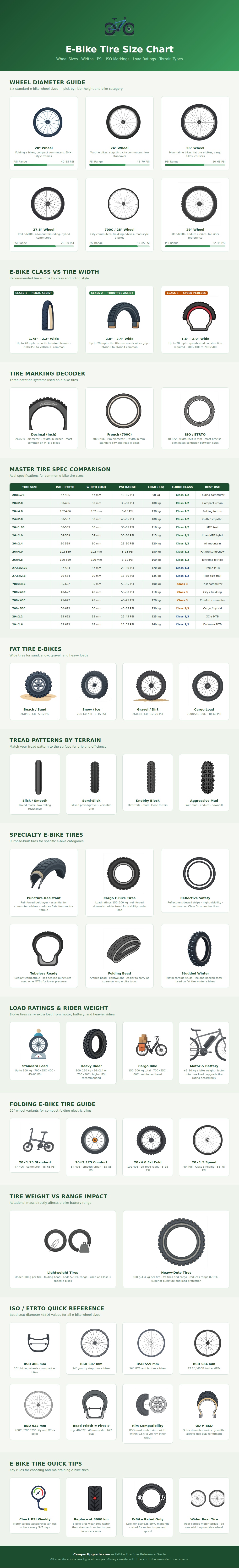E Bike Tire Size Chart