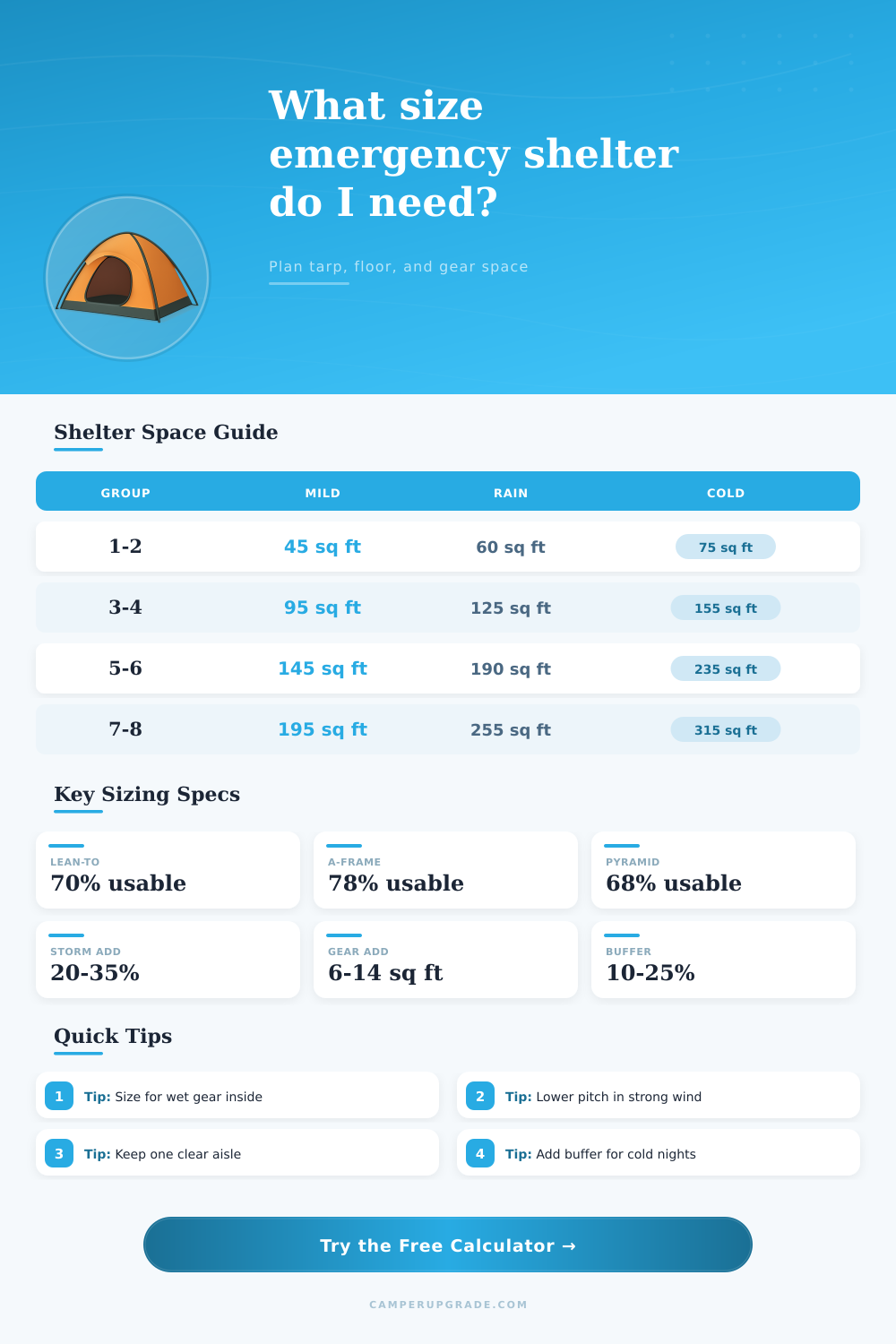 Emergency Shelter Size Calculator