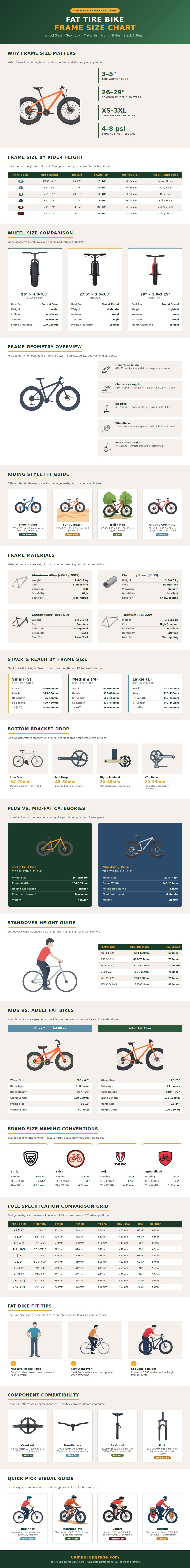 Fat Tire Bike Frame Size Chart