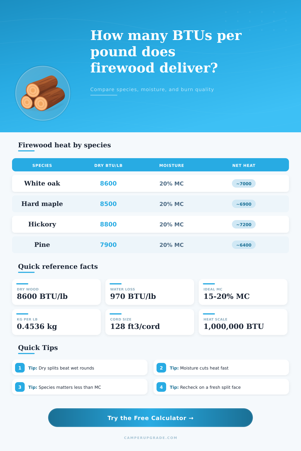 Firewood BTU Per Pound Calculator for Real Heat
