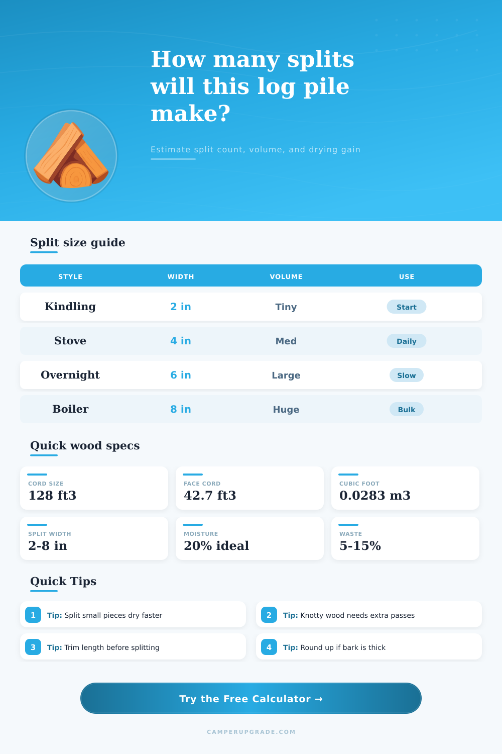 Firewood Split Calculator for Log Planning
