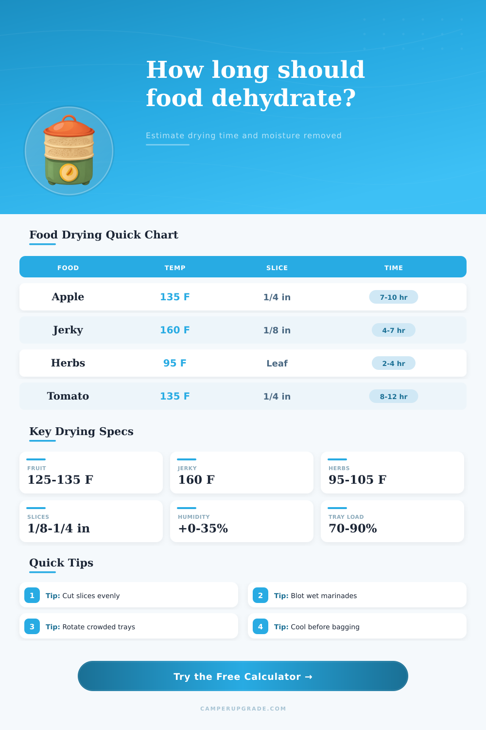 Food Dehydration Time Calculator