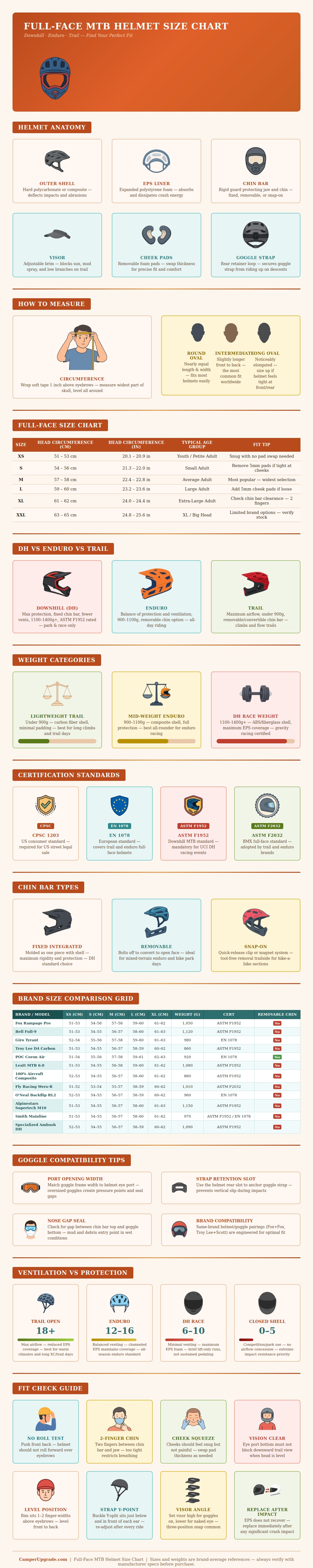 Full Face Mountain Bike Helmet Size Chart