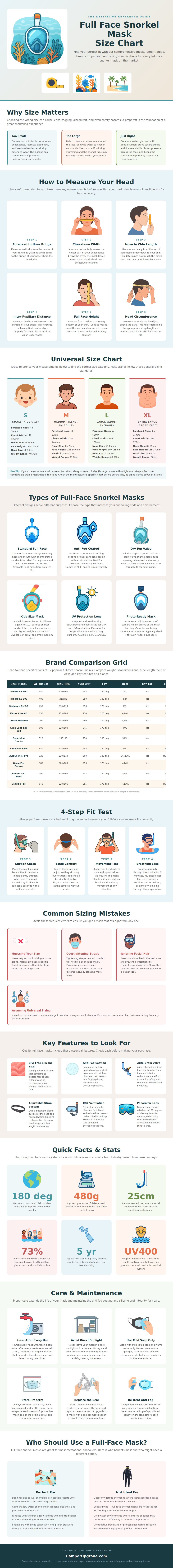 Full Face Snorkel Mask Size Chart