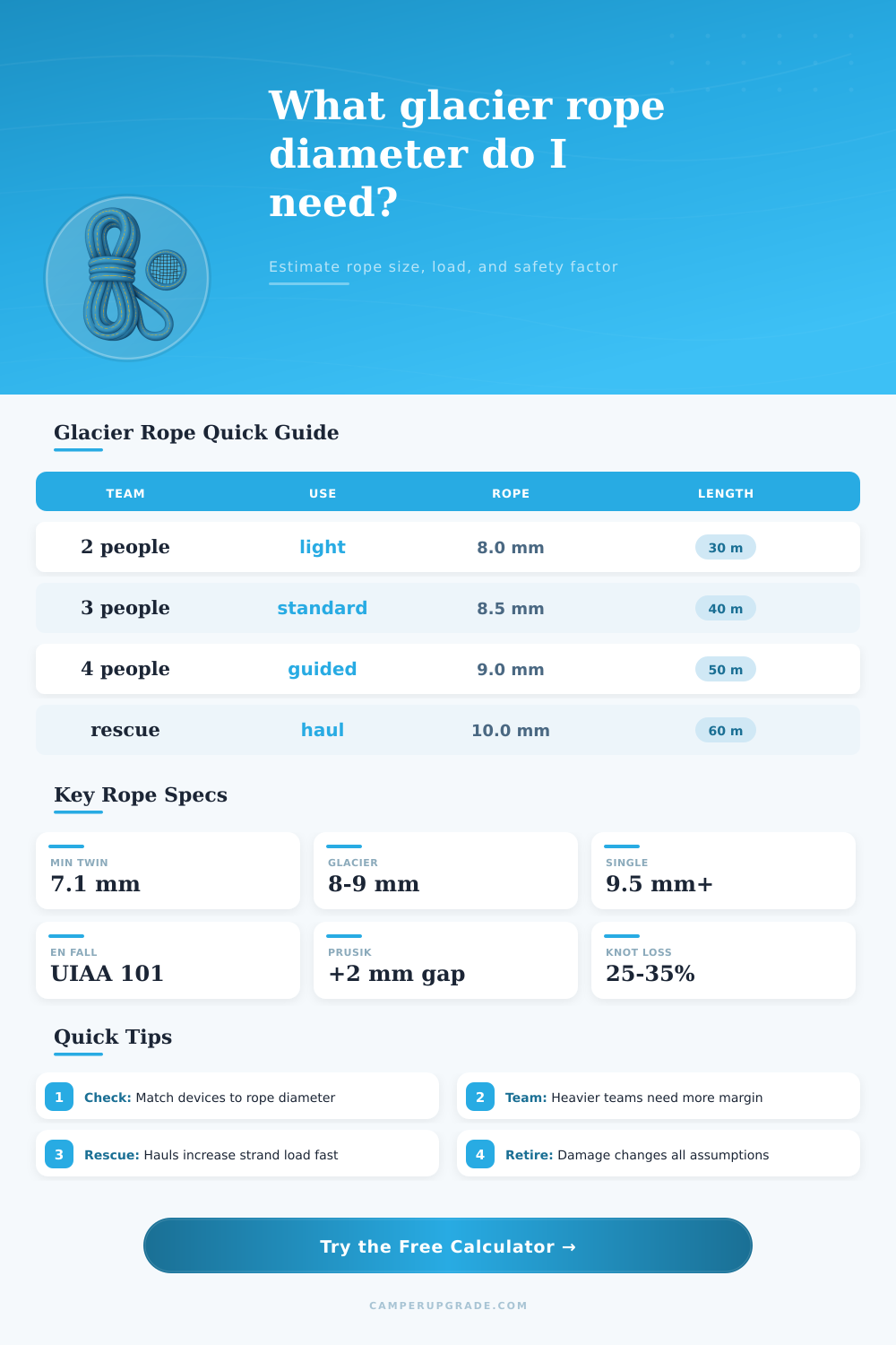Glacier Rope Diameter Calculator