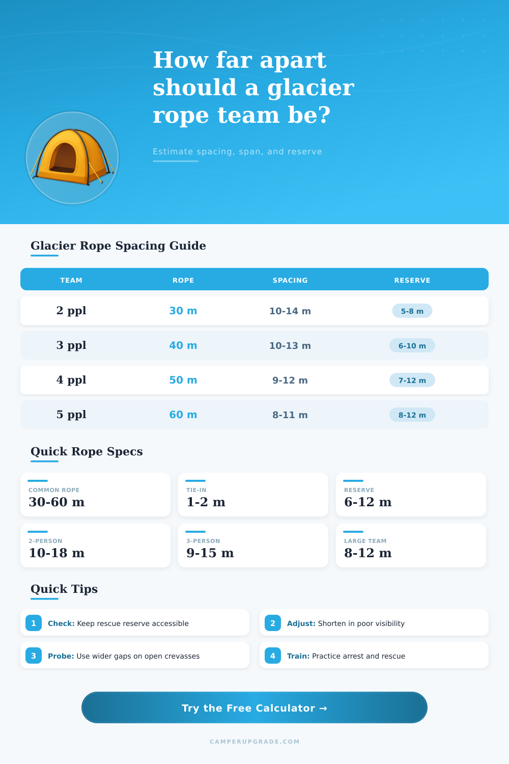 Glacier Rope Team Spacing Calculator