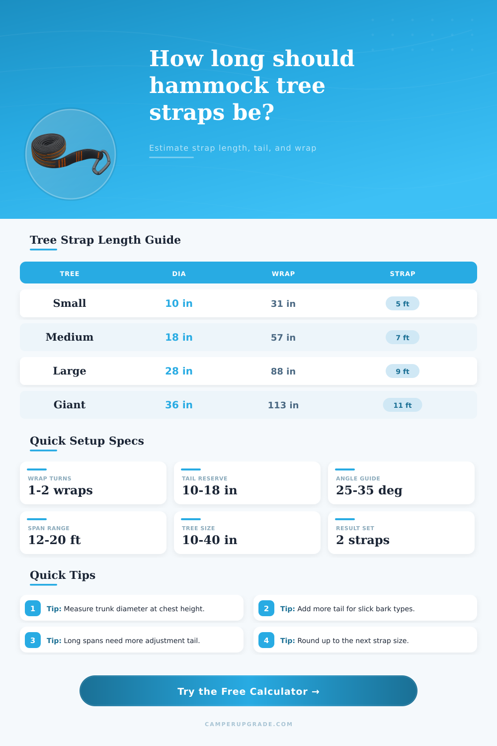 Hammock Tree Strap Length Calculator for Safe Hang