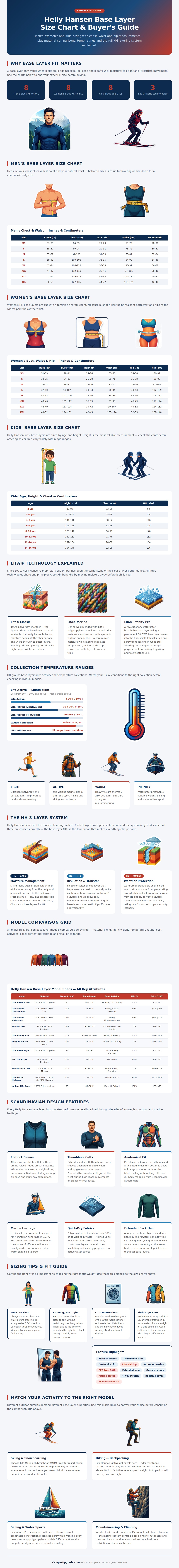 Helly Hansen Base Layer Size Chart