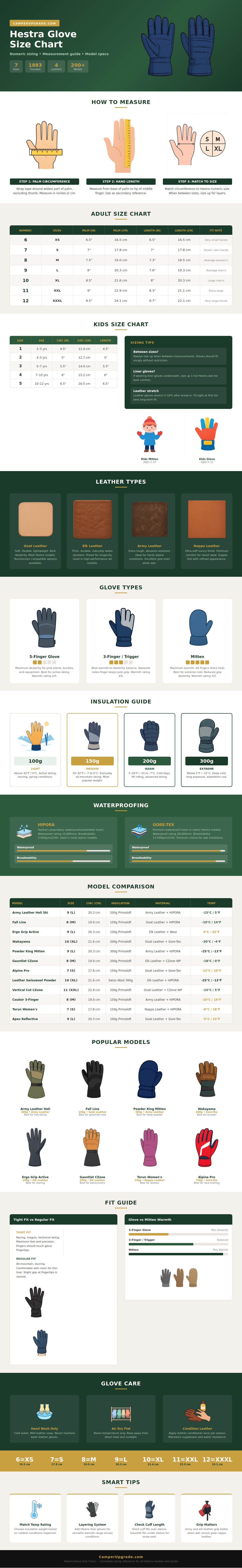 Hestra Glove Size Chart