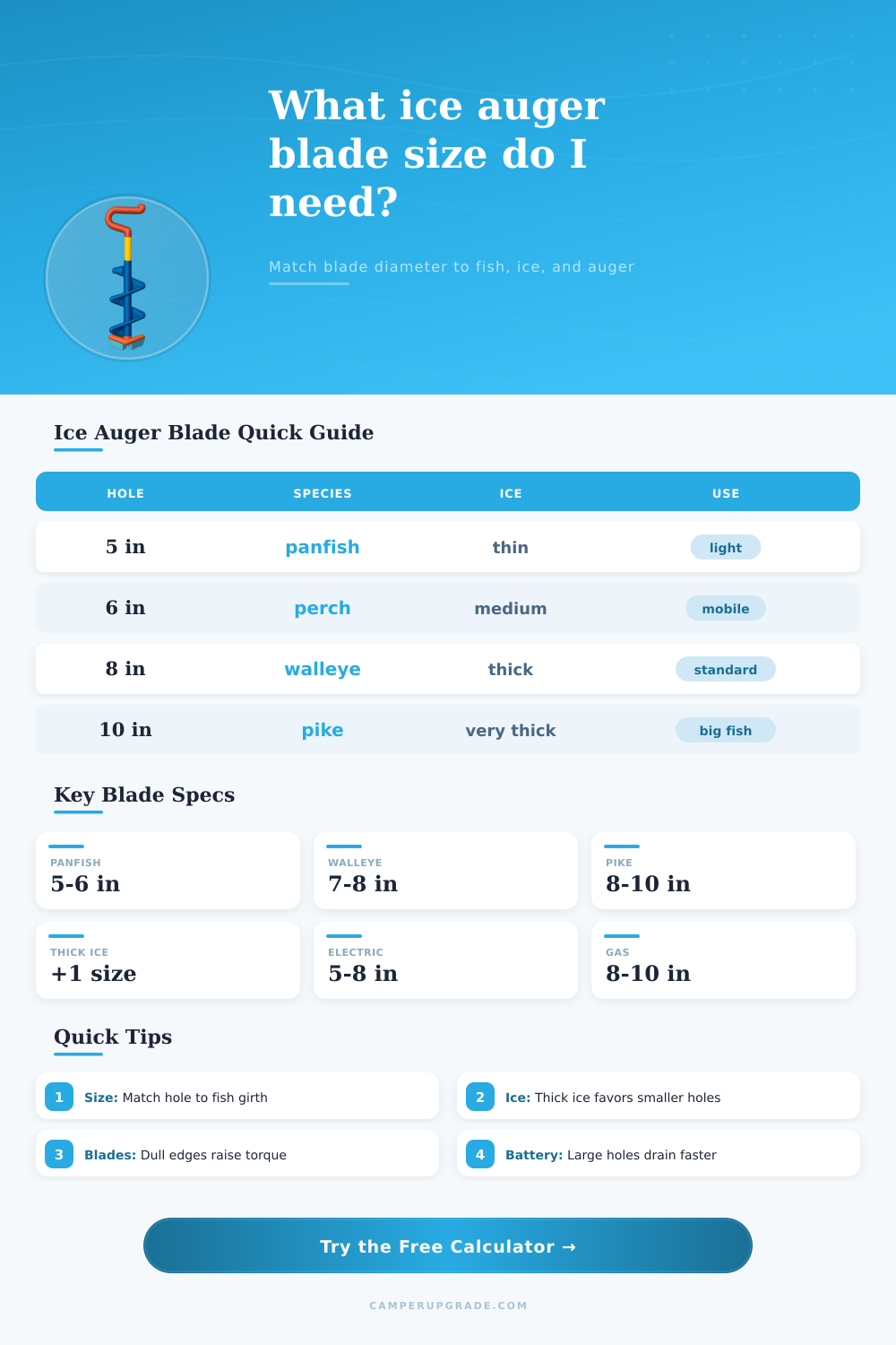Ice Auger Blade Size Calculator