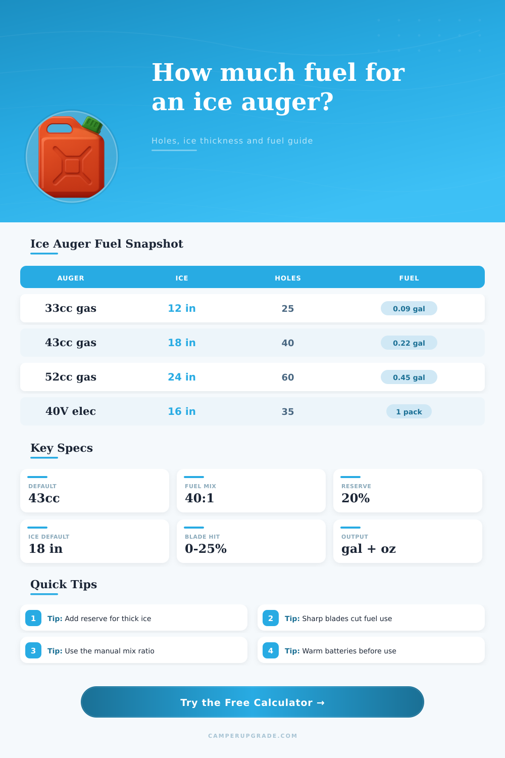 Ice Auger Fuel Calculator for Ice Fishing