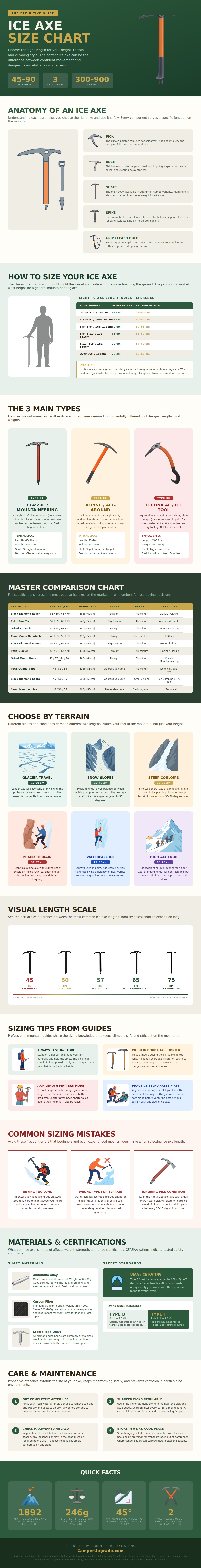 Ice Axe Size Chart