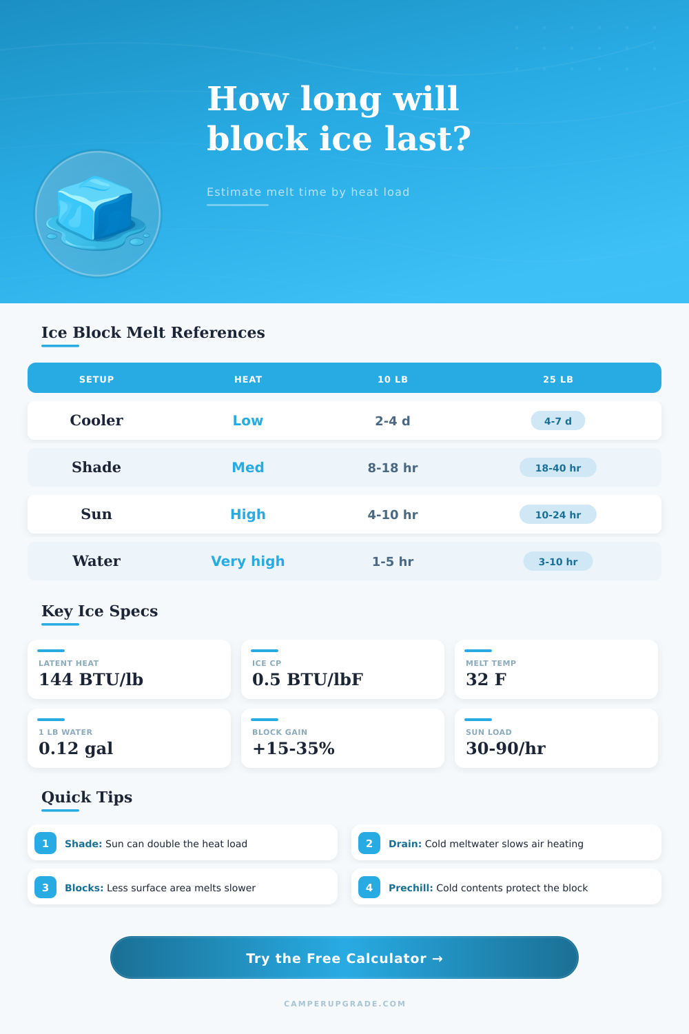 Ice Block Melt Time Calculator