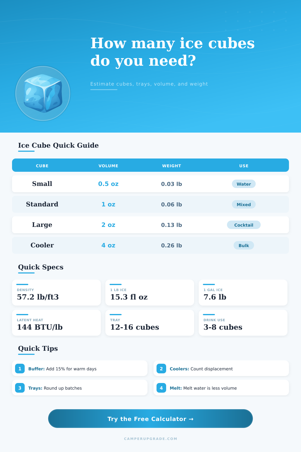 Ice Cube Calculator for Drinks and Coolers