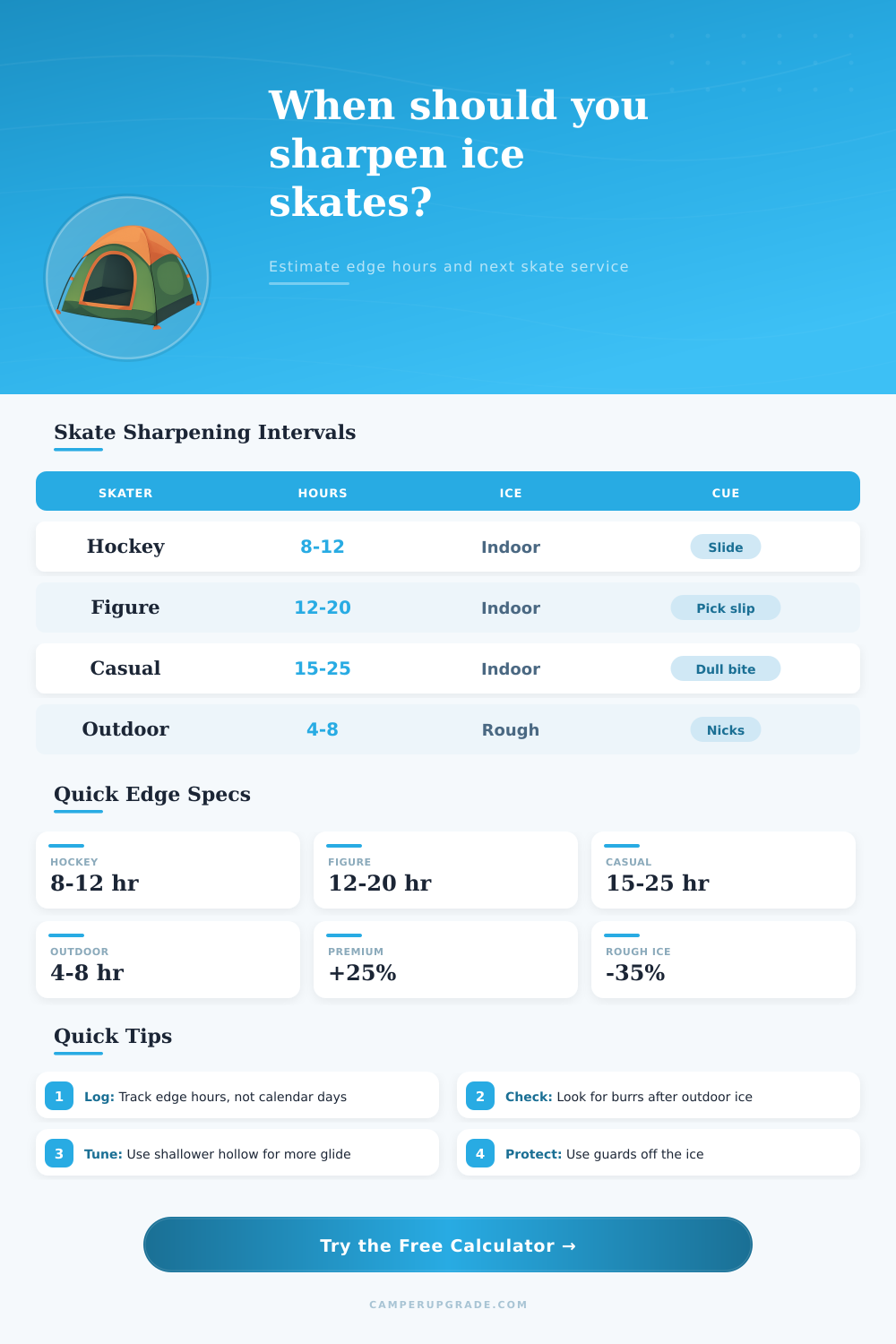 Ice Skate Sharpening Interval Calculator