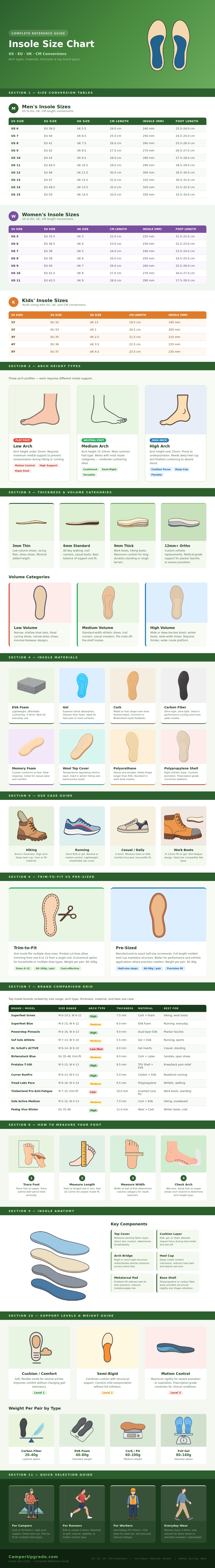 Insole Size Chart