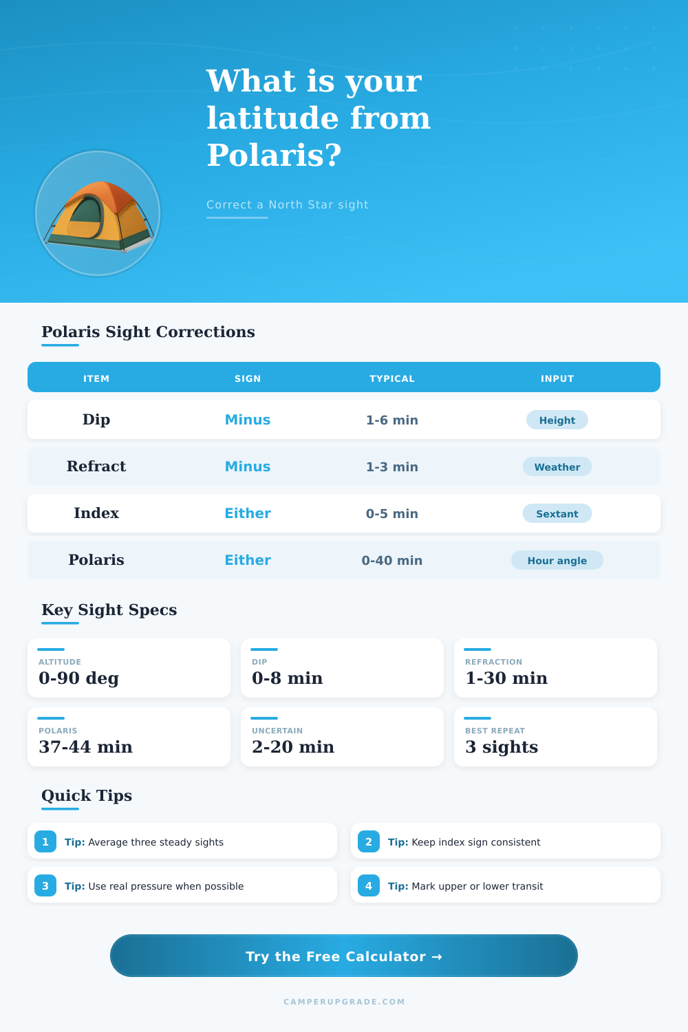 Latitude From Polaris Calculator