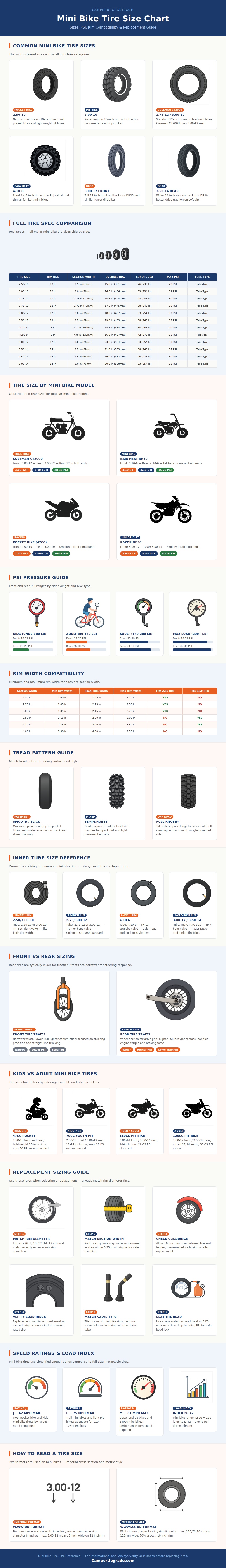 Mini Bike Tire Size Chart