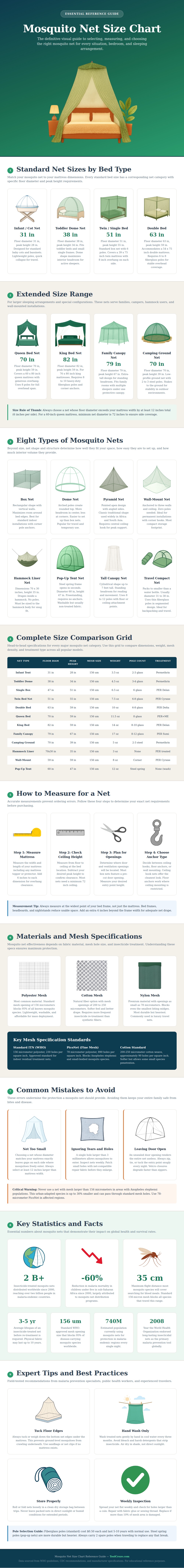 Mosquito Net Size Chart