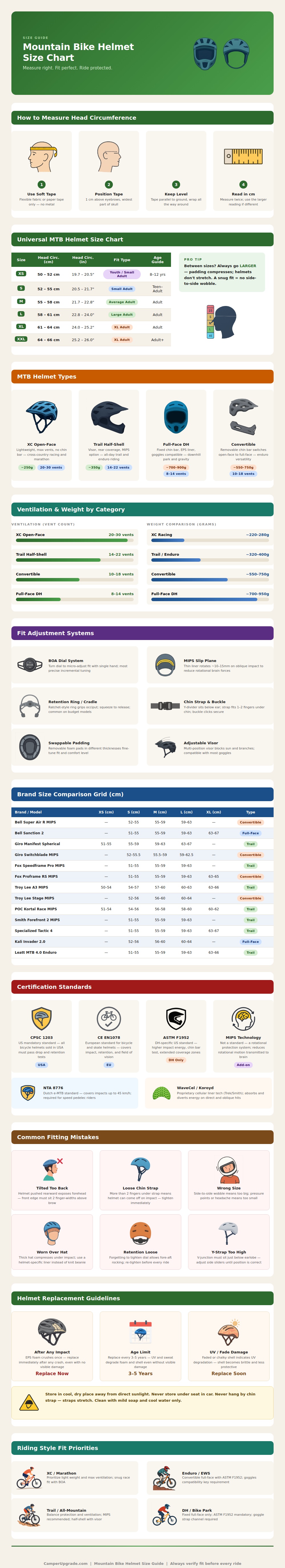 Mountain Bike Helmet Size Chart