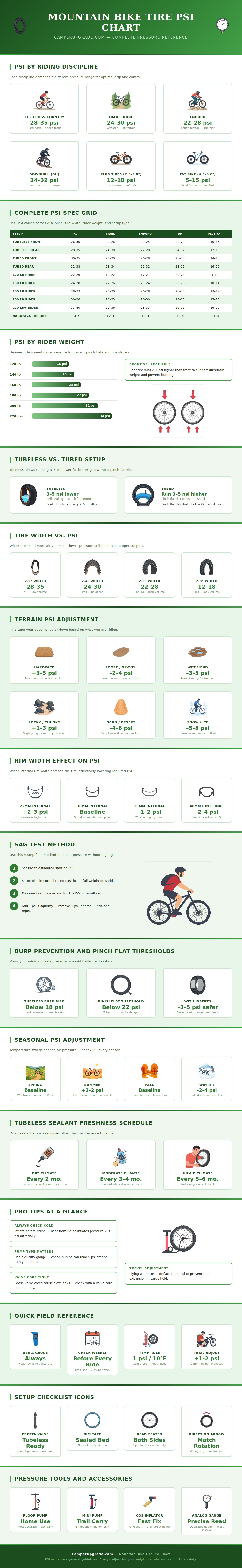 Mountain Bike Tire Psi Chart