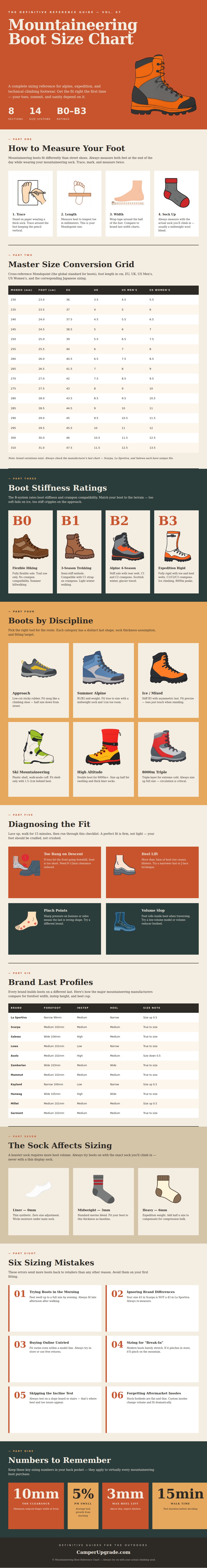 Mountaineering Boot Size Chart