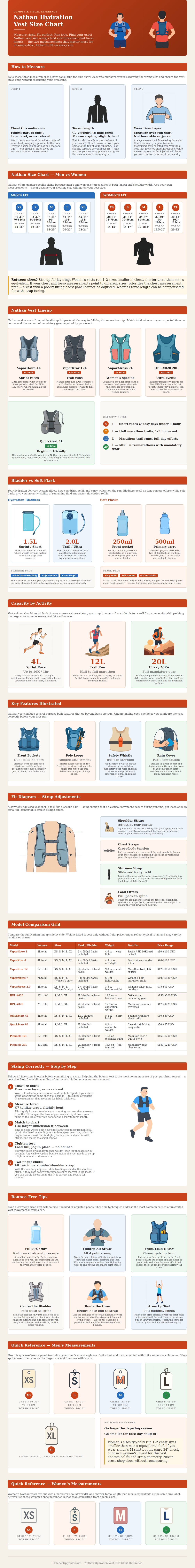 Nathan Hydration Vest Size Chart