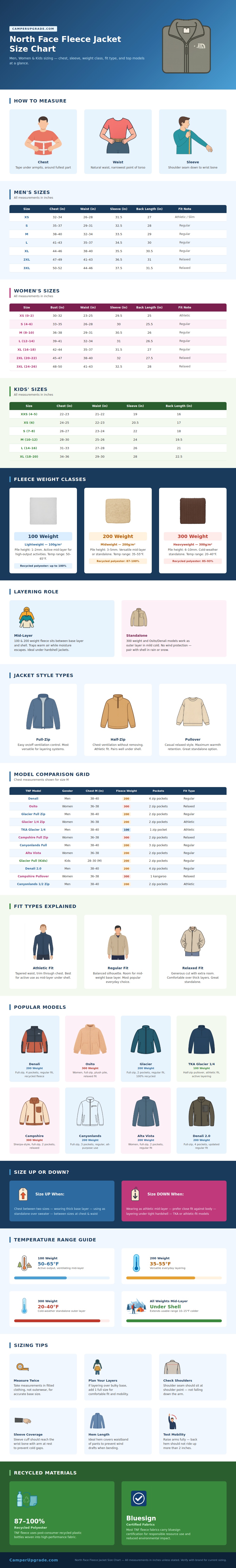 North Face Fleece Jacket Size Chart