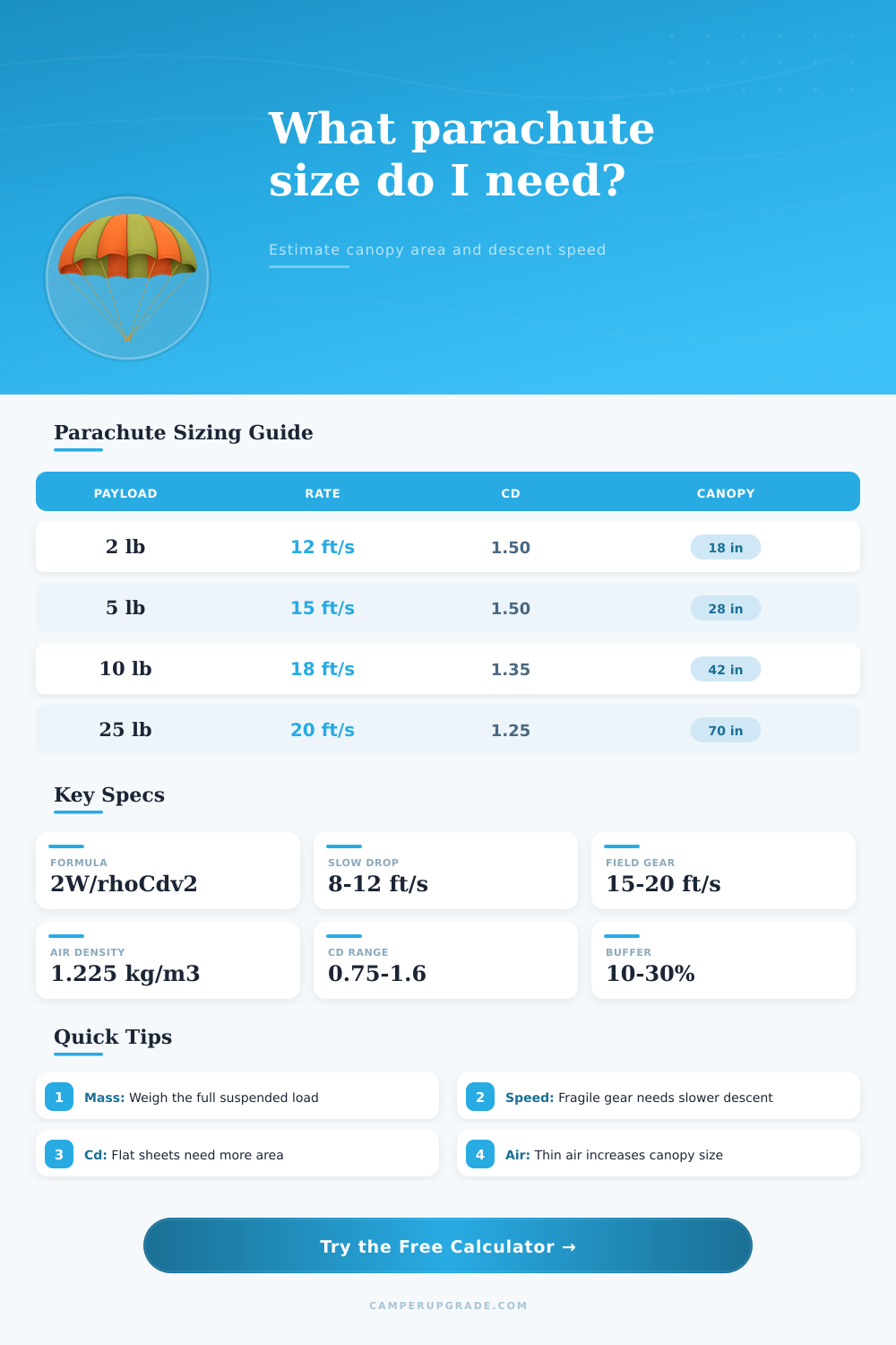 Parachute Size Calculator