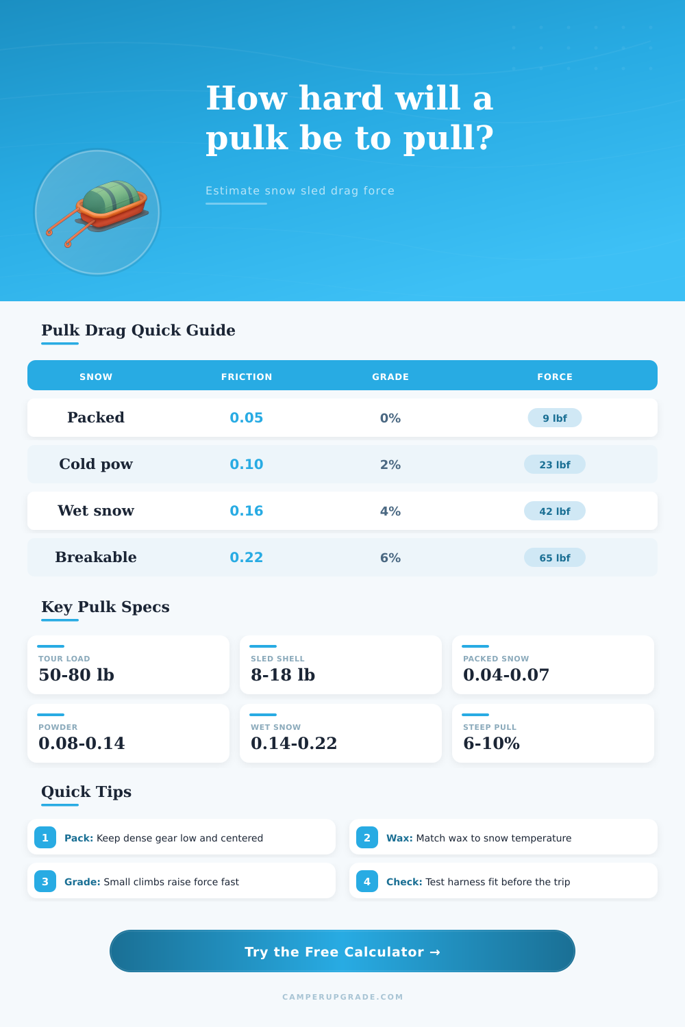 Pulk Drag Calculator