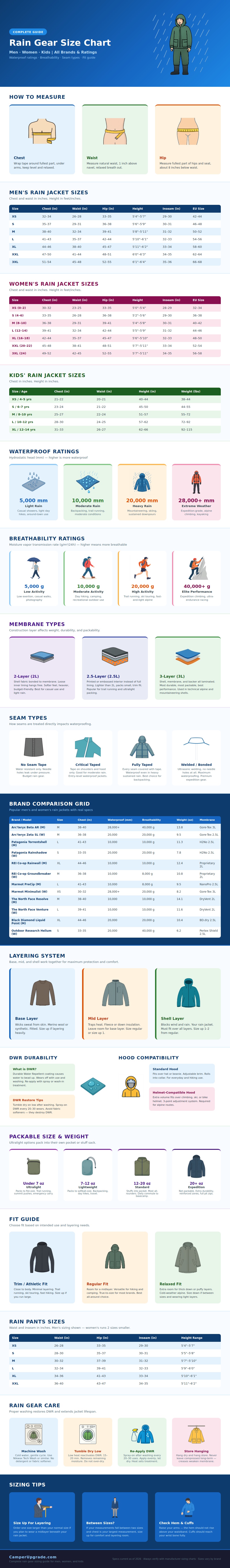 Rain Gear Size Chart