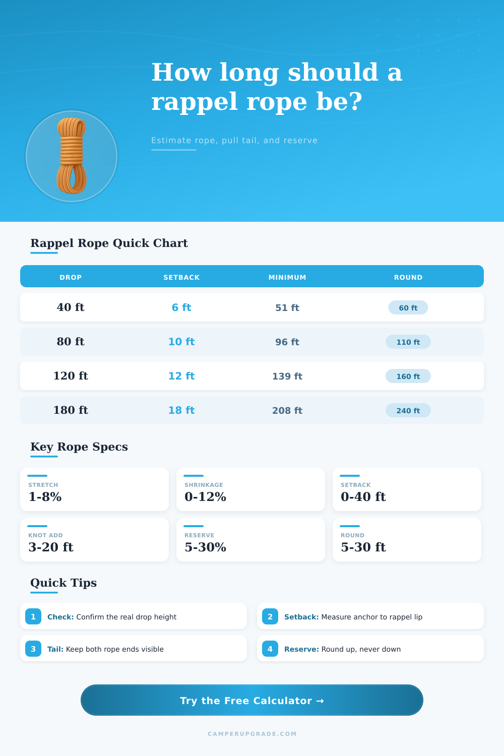 Rappel Rope Length Calculator for Safe Descents