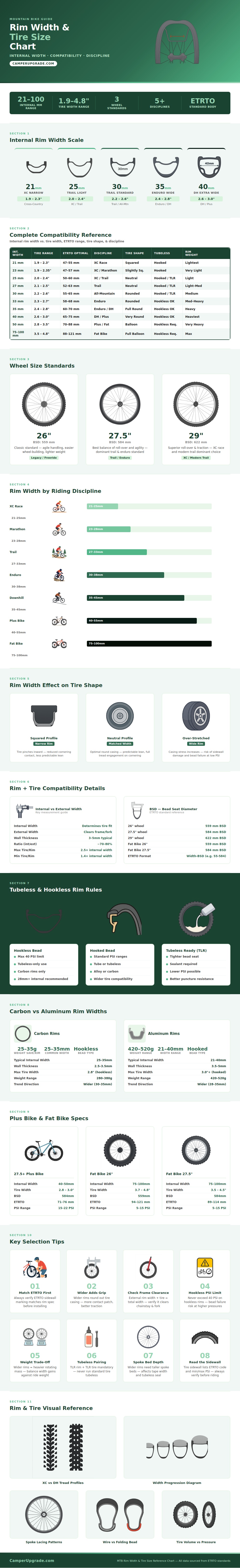 Rim Width Tire Size Chart Mountain Bike