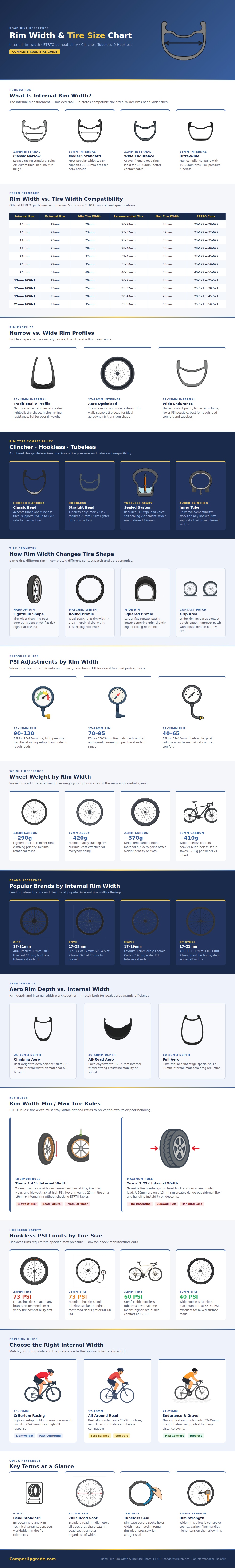 Rim Width Tire Size Chart Road Bike