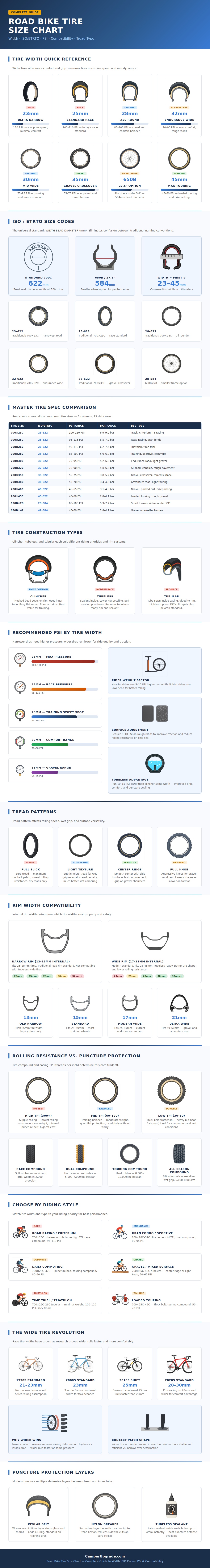 Road Bike Tire Size Chart